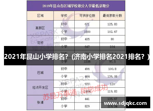 2021年昆山小学排名？(济南小学排名2021排名？)