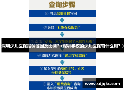 深圳少儿医保报销范围及比例？(深圳学校的少儿医保有什么用？)
